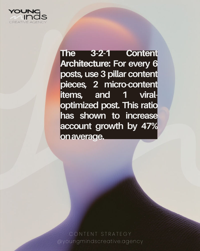 The 3-2-1 Content Architecture