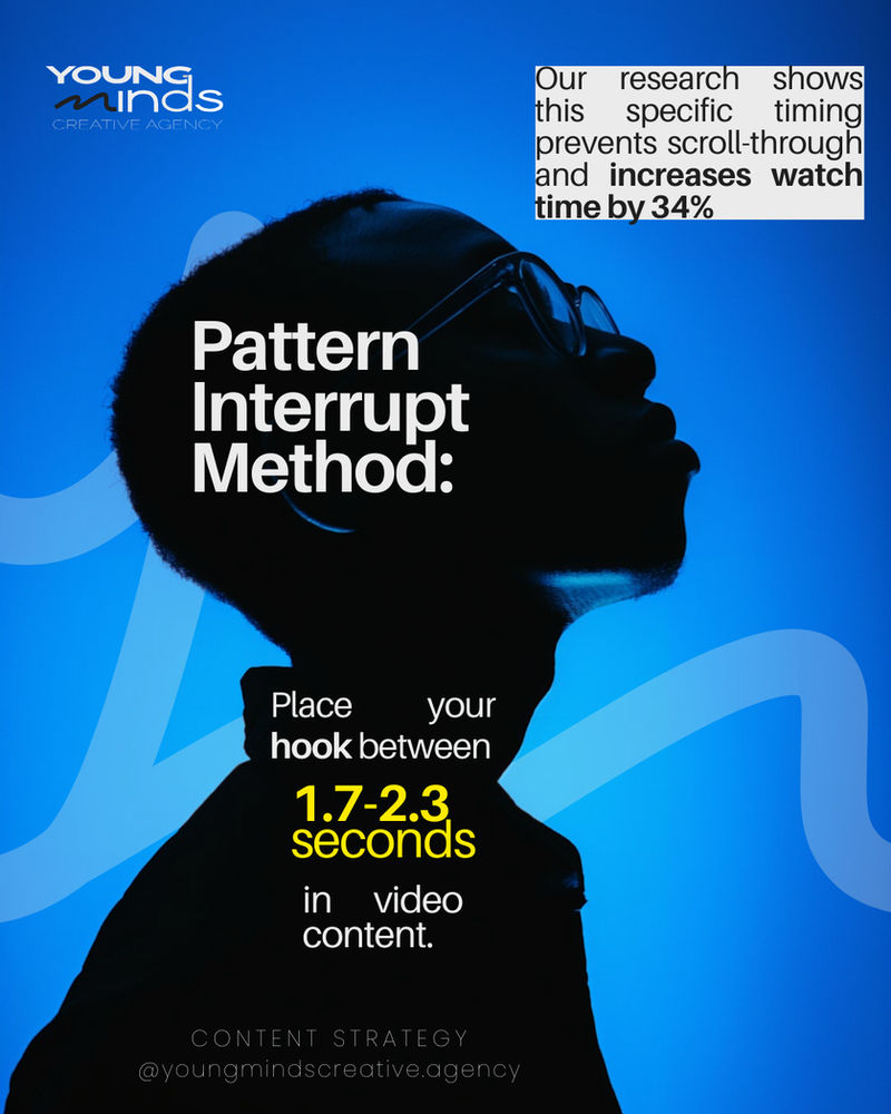Pattern Interrupt Method